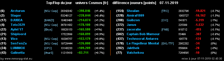 [top et flop] univers cosmos  - Page 10 0258aa9fb