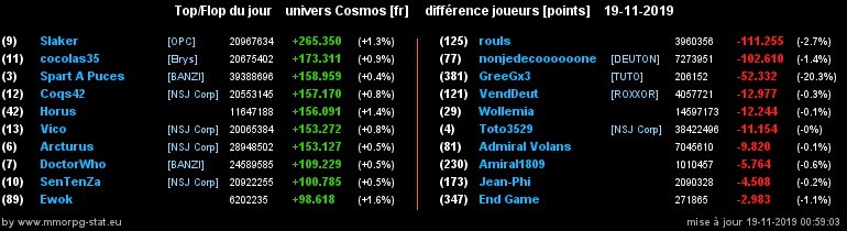 [top et flop] univers cosmos  - Page 11 033799fc6