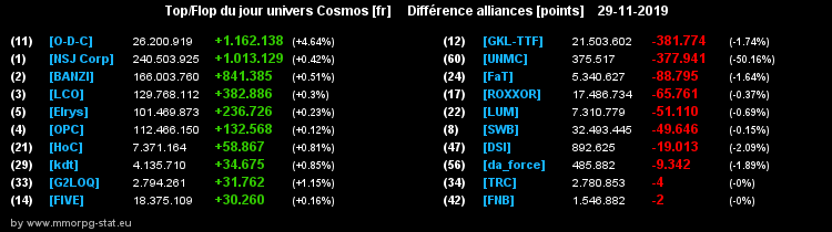 [top et flop] univers cosmos  - Page 12 04fdb2085