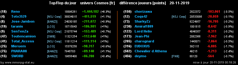 [top et flop] univers cosmos  - Page 12 054072733