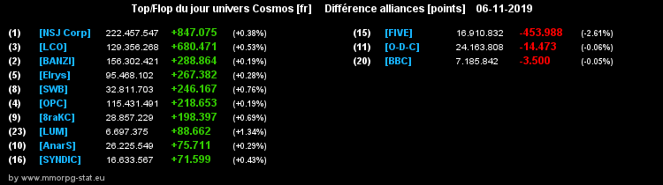 [top et flop] univers cosmos  - Page 10 05df82877