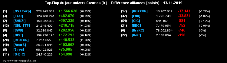 [top et flop] univers cosmos  - Page 11 08f15c510