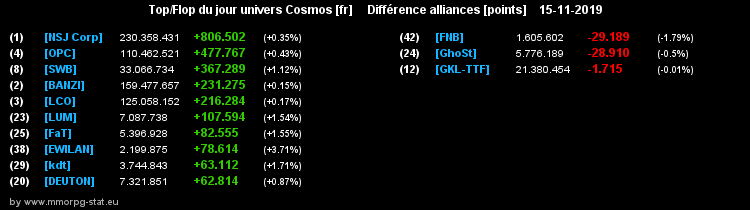 [top et flop] univers cosmos  - Page 11 0abbaa739