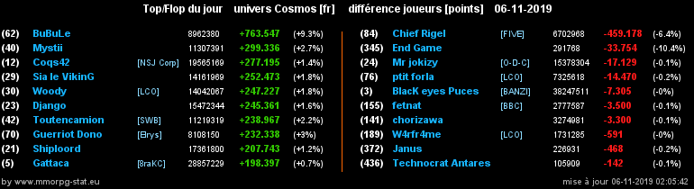 [top et flop] univers cosmos  - Page 10 0ad88d5a3