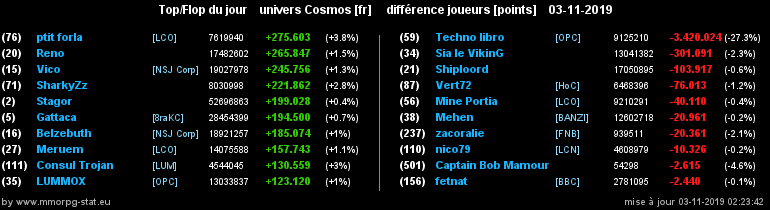 [top et flop] univers cosmos  - Page 10 0b29d989e