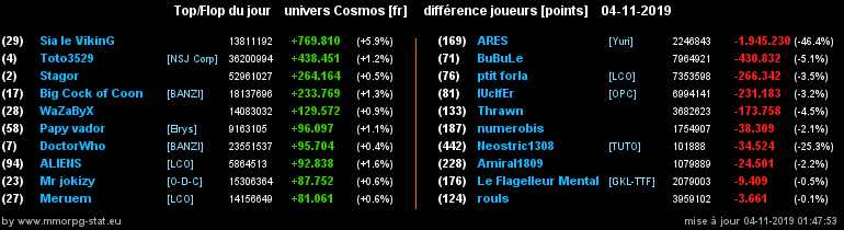 [top et flop] univers cosmos  - Page 10 0bd8d2d13