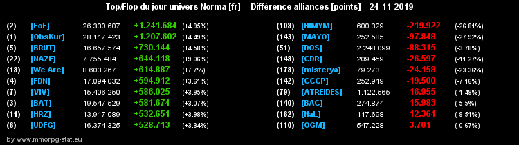 [Top et Flop] Univers Norma - Page 4 006008d42