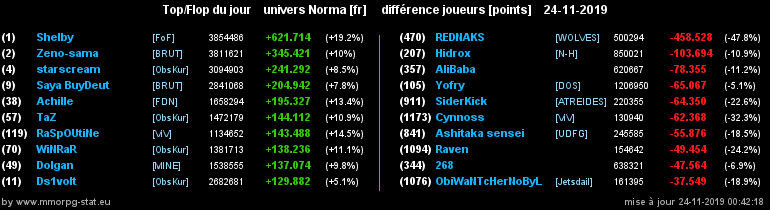 [Top et Flop] Univers Norma - Page 4 04306de91