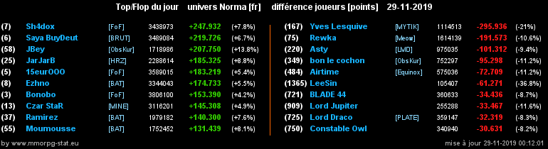 [Top et Flop] Univers Norma - Page 4 0723cf166