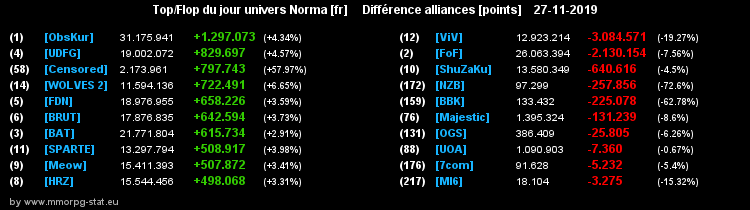 [Top et Flop] Univers Norma - Page 4 094573c56