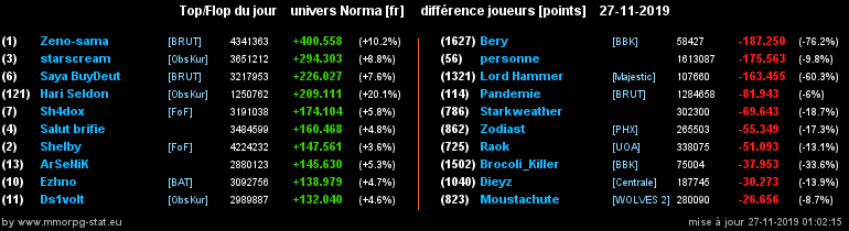 [Top et Flop] Univers Norma - Page 4 0db015a79