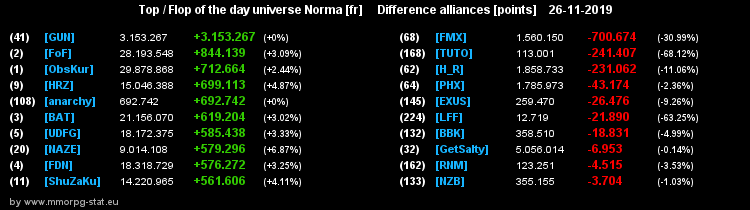 [Top et Flop] Univers Norma - Page 4 21a65535a