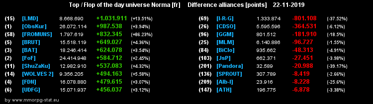 [Top et Flop] Univers Norma - Page 4 222afef6b