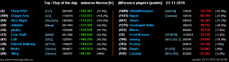 [Top et Flop] Univers Norma - Page 4 24c166b1c