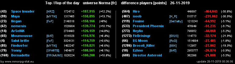 [Top et Flop] Univers Norma - Page 4 253032621