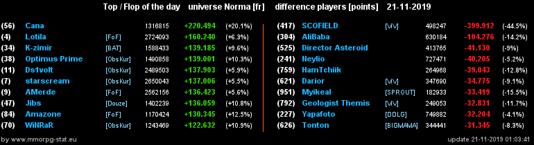 [Top et Flop] Univers Norma - Page 4 25c1393ac