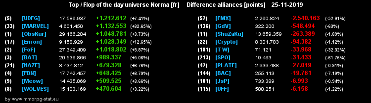 [Top et Flop] Univers Norma - Page 4 28832e24e