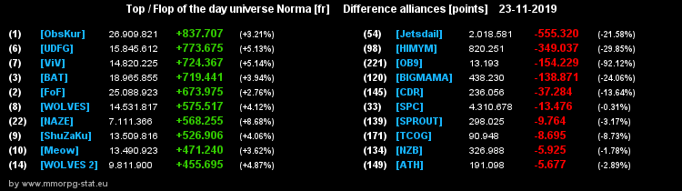 [Top et Flop] Univers Norma - Page 4 2ac9d8067