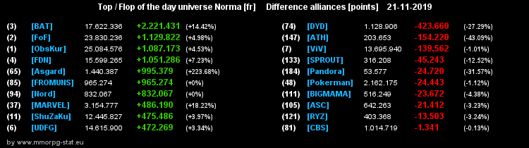 [Top et Flop] Univers Norma - Page 4 2b0f85e7f