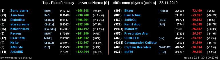 [Top et Flop] Univers Norma - Page 4 2c4141744