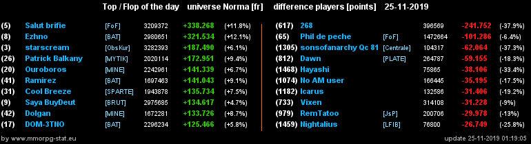 [Top et Flop] Univers Norma - Page 4 2cb04a2c9