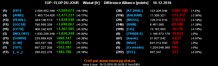 top et flop [univers Wasat] - Page 20 011cad7c4