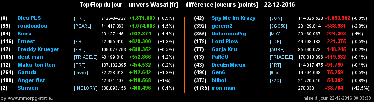 top et flop [univers Wasat] - Page 21 014645730