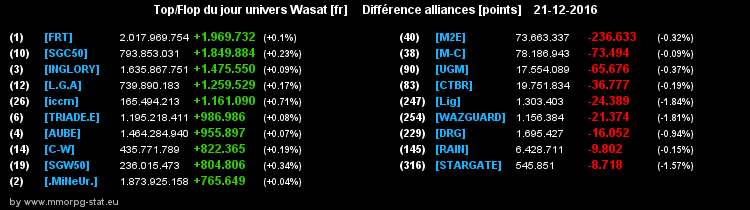 top et flop [univers Wasat] - Page 20 01768980f