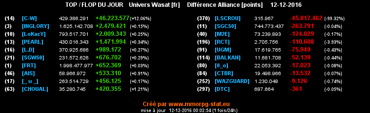 top et flop [univers Wasat] - Page 19 029006bf5