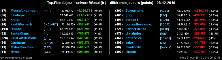 top et flop [univers Wasat] - Page 21 02a4ecd4a