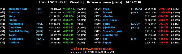 top et flop [univers Wasat] - Page 20 04220c032