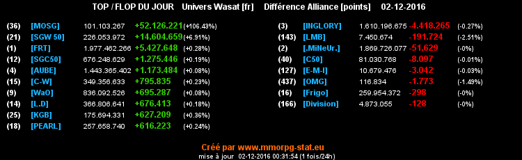 top et flop [univers Wasat] - Page 17 04d1555af