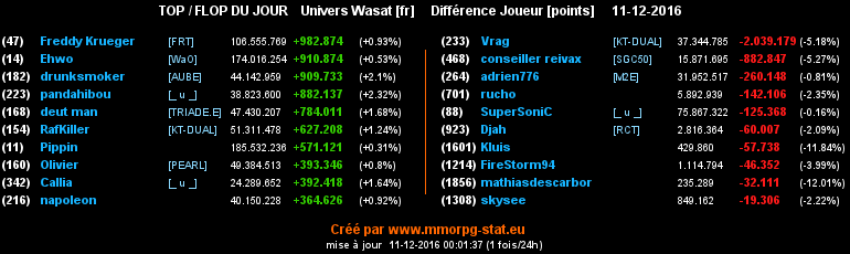 top et flop [univers Wasat] - Page 19 04d3075bf