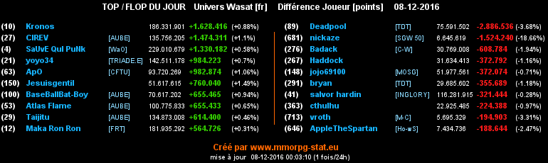 top et flop [univers Wasat] - Page 18 054d3f60f