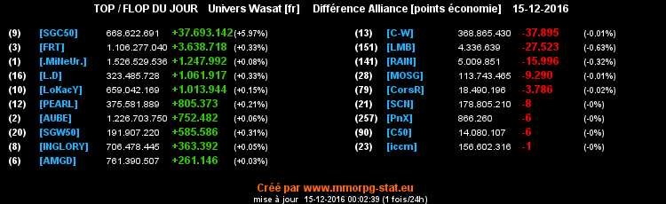 top et flop [univers Wasat] - Page 19 06804bac0