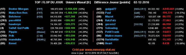 top et flop [univers Wasat] - Page 17 06af96c75