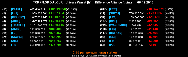 top et flop [univers Wasat] - Page 18 075dfe99e