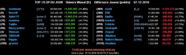 top et flop [univers Wasat] - Page 18 075ec2148