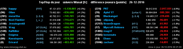 top et flop [univers Wasat] - Page 21 083736655