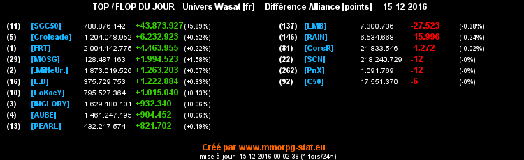 top et flop [univers Wasat] - Page 19 0839d66d0