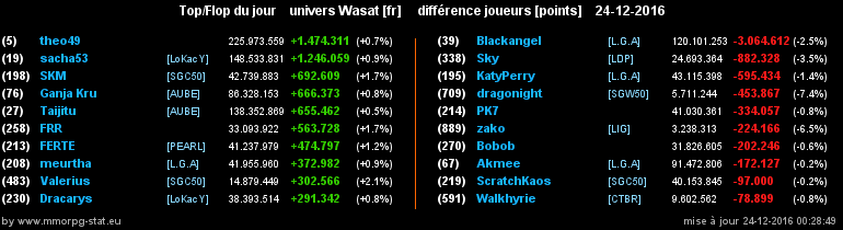 top et flop [univers Wasat] - Page 21 093769ee5