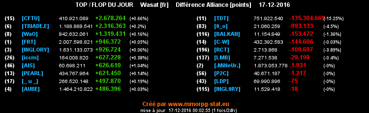 top et flop [univers Wasat] - Page 20 09ff8b8c8