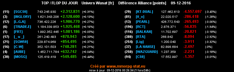 top et flop [univers Wasat] - Page 18 0afd69dd8