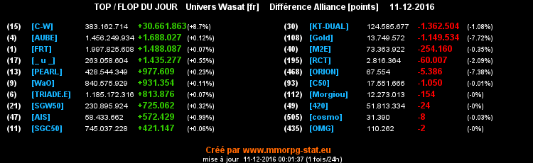 top et flop [univers Wasat] - Page 19 0bb57dae1