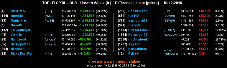 top et flop [univers Wasat] - Page 19 0c53209e7