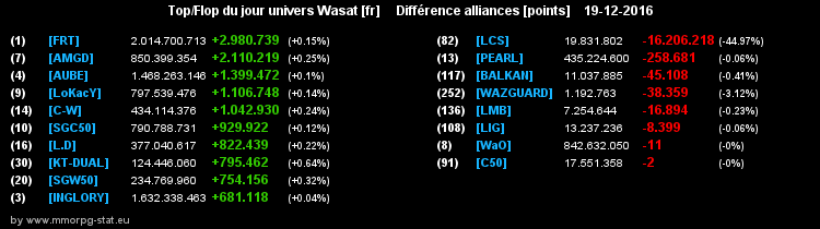 top et flop [univers Wasat] - Page 20 0cbc3a382