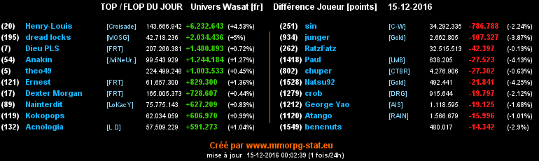 top et flop [univers Wasat] - Page 19 0da2744da