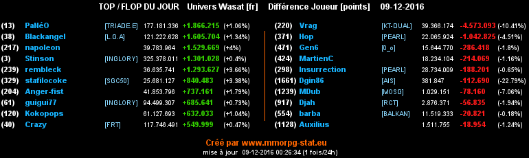 top et flop [univers Wasat] - Page 18 0dcd18a57