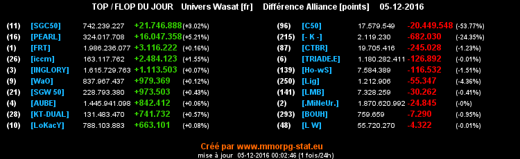 top et flop [univers Wasat] - Page 17 0e788588a