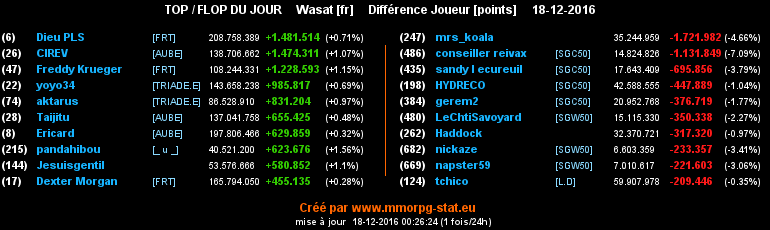 top et flop [univers Wasat] - Page 20 0eb1d6b2d